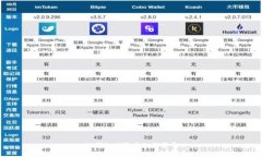TP钱包删除后如何登录